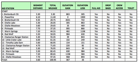 mountain-lakes-100_aid-stations-detailed